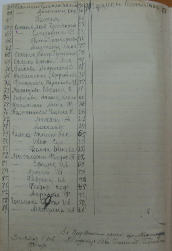 Елбаши, 1930 год, Архивные документы, ГАНО, Искитимский район, Обина