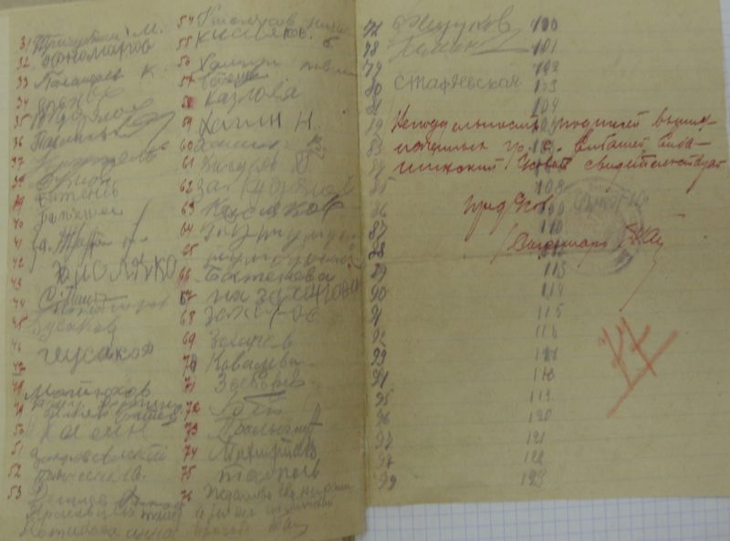 Елбаши, 1929 год, Архивные документы, ГАНО, Искитимский район