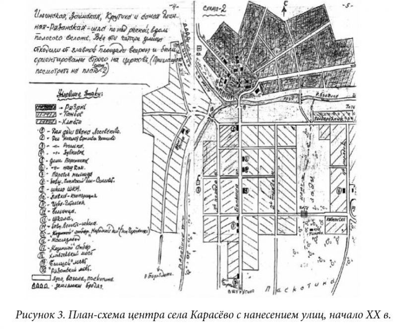 Новосибирская область, с. Карасево, Черепановский район, Бердск, Даниловы, купец Горохов, Зубковы, переселение в Сибирь