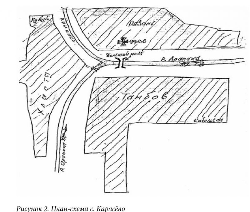 Новосибирская область, с. Карасево, Черепановский район, Бердск, Даниловы, купец Горохов, Зубковы, переселение в Сибирь
